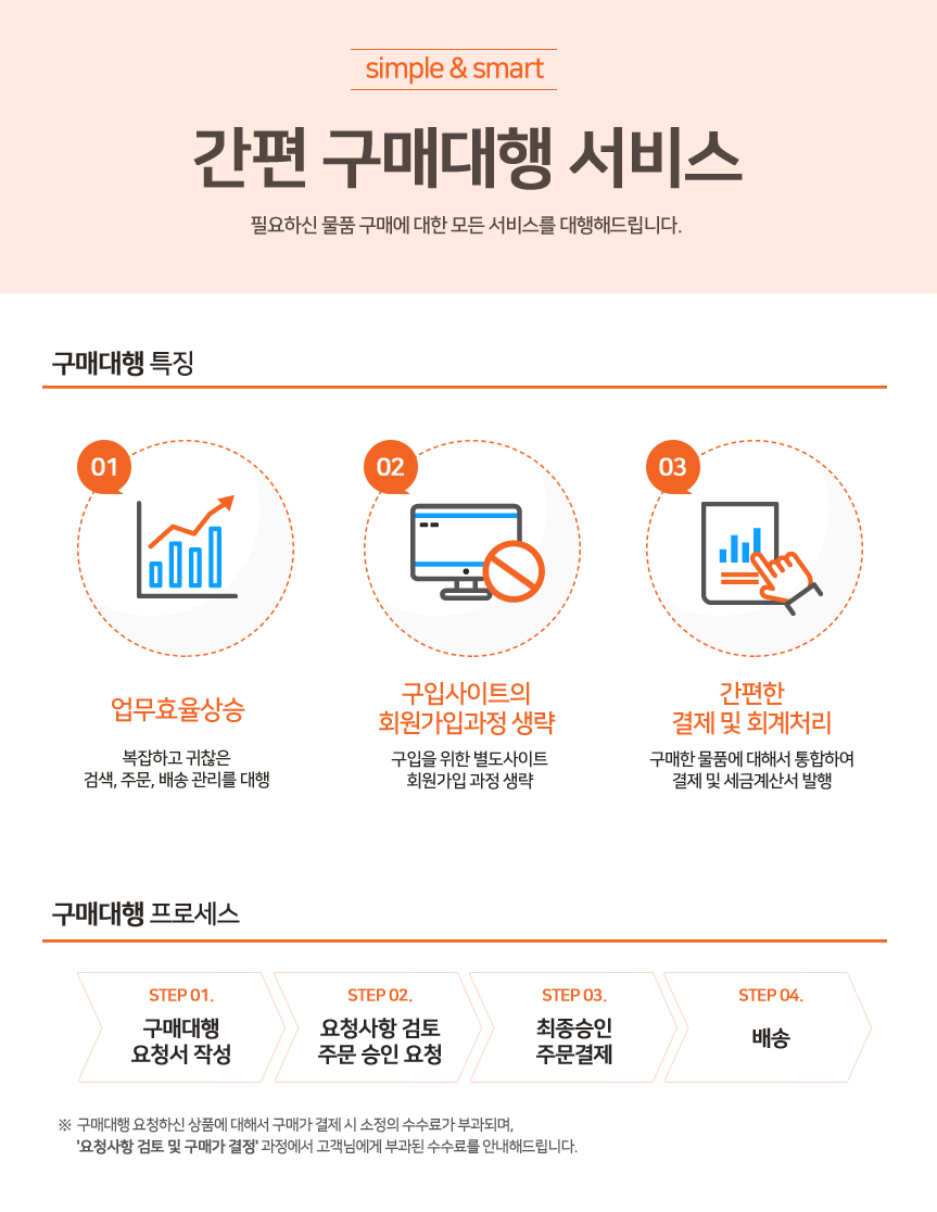 구매대행요청